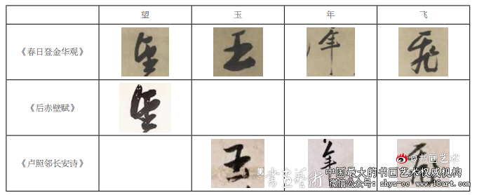 张瑞图书法三作研究 张瑞图书法 《止酒》 《春日登金华观》 《前赤壁赋》 第5张 张瑞图书法三作研究 张瑞图书法 《止酒》 《春日登金华观》 《前赤壁赋》 第5张