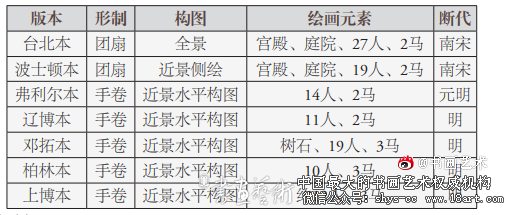 《杨妃上马图》图像新释 杨妃上马图 钱选 第2张 《杨妃上马图》图像新释 杨妃上马图 钱选 第2张