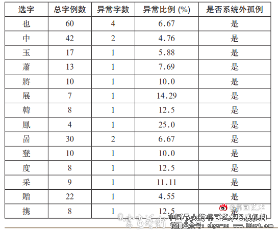 倪瓒《容膝斋图》真伪考辨 倪瓒 容膝斋图 真伪鉴定 第13张 倪瓒《容膝斋图》真伪考辨 倪瓒 容膝斋图 真伪鉴定 第13张
