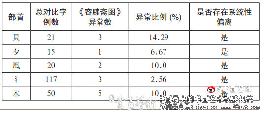 倪瓒《容膝斋图》真伪考辨 倪瓒 容膝斋图 真伪鉴定 第14张 倪瓒《容膝斋图》真伪考辨 倪瓒 容膝斋图 真伪鉴定 第14张