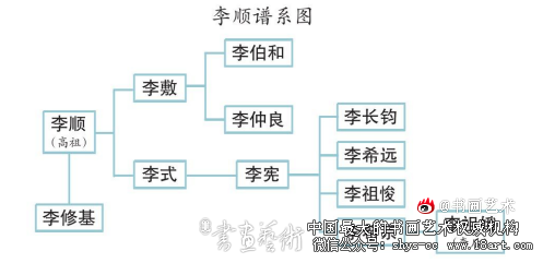 北齐《李清报德造像碑》考 《李清报德造像碑》 第2张 北齐《李清报德造像碑》考 《李清报德造像碑》 第2张