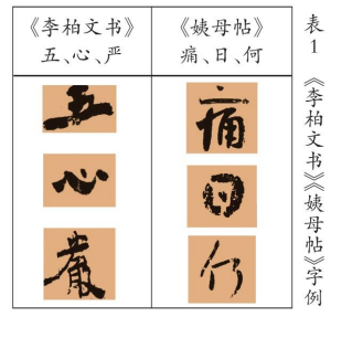 探赜“新体”字形结构变革下的西域文书 中原书风 西域文书 第3张 探赜“新体”字形结构变革下的西域文书 中原书风 西域文书 第3张