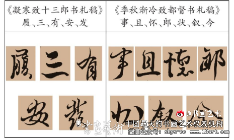 探赜“新体”字形结构变革下的西域文书 中原书风 西域文书 第7张 探赜“新体”字形结构变革下的西域文书 中原书风 西域文书 第7张