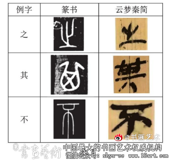 《云梦睡虎地秦简》隶变探赜 《云梦睡虎地秦简》 第1张 《云梦睡虎地秦简》隶变探赜 《云梦睡虎地秦简》 第1张