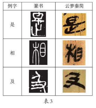 《云梦睡虎地秦简》隶变探赜 《云梦睡虎地秦简》 第3张 《云梦睡虎地秦简》隶变探赜 《云梦睡虎地秦简》 第3张
