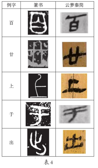 《云梦睡虎地秦简》隶变探赜 《云梦睡虎地秦简》 第4张 《云梦睡虎地秦简》隶变探赜 《云梦睡虎地秦简》 第4张