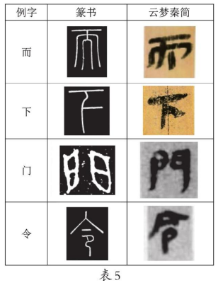 《云梦睡虎地秦简》隶变探赜 《云梦睡虎地秦简》 第5张 《云梦睡虎地秦简》隶变探赜 《云梦睡虎地秦简》 第5张