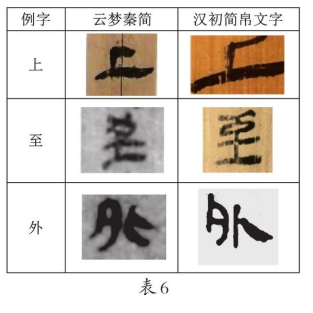 《云梦睡虎地秦简》隶变探赜 《云梦睡虎地秦简》 第1张 《云梦睡虎地秦简》隶变探赜 《云梦睡虎地秦简》 第1张