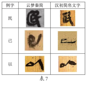 《云梦睡虎地秦简》隶变探赜 《云梦睡虎地秦简》 第2张 《云梦睡虎地秦简》隶变探赜 《云梦睡虎地秦简》 第2张