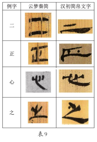 《云梦睡虎地秦简》隶变探赜 《云梦睡虎地秦简》 第4张 《云梦睡虎地秦简》隶变探赜 《云梦睡虎地秦简》 第4张