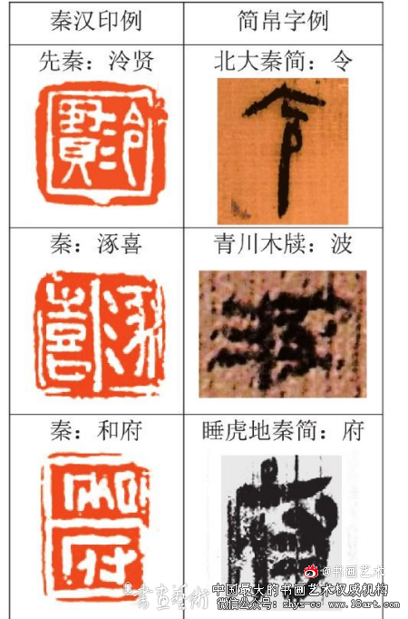 秦汉印章中的“印化”与“隶变”现象论析 秦汉印章 第2张 秦汉印章中的“印化”与“隶变”现象论析 秦汉印章 第2张