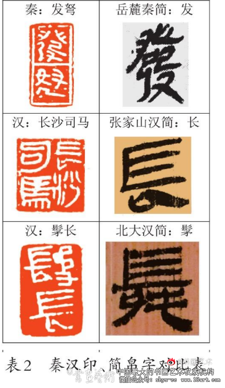 秦汉印章中的“印化”与“隶变”现象论析 秦汉印章 第3张 秦汉印章中的“印化”与“隶变”现象论析 秦汉印章 第3张