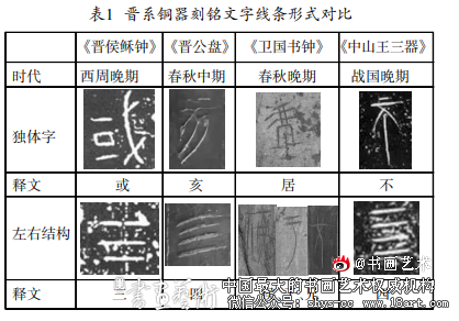 晋系铜器刻铭文字艺术研究 晋系铜器 文字艺术 第1张 晋系铜器刻铭文字艺术研究 晋系铜器 文字艺术 第1张