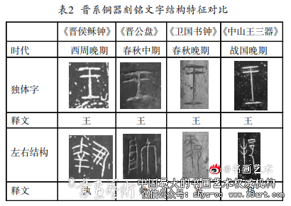 晋系铜器刻铭文字艺术研究 晋系铜器 文字艺术 第2张 晋系铜器刻铭文字艺术研究 晋系铜器 文字艺术 第2张