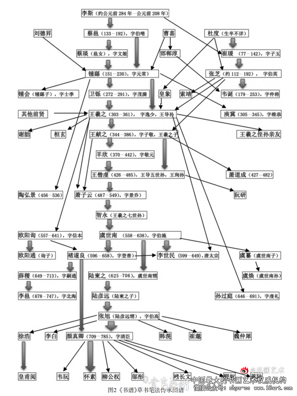 孙过庭对“章草”的接受以及对“尚韵书风”的入古出新 孙过庭 章草 今草 第2张 孙过庭对“章草”的接受以及对“尚韵书风”的入古出新 孙过庭 章草 今草 第2张