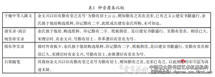刍议纸本《离骚经》书者归属之讹 纸本《离骚经》 第2张 刍议纸本《离骚经》书者归属之讹 纸本《离骚经》 第2张