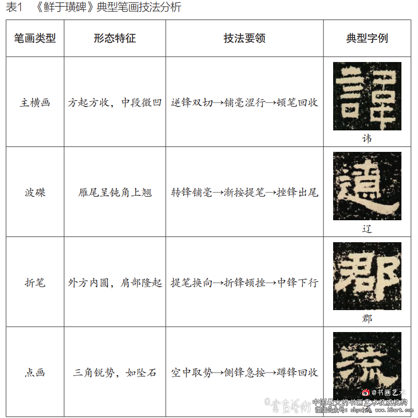《鲜于璜碑》书法风格的多维解构 《鲜于璜碑》 书法风格 第5张 《鲜于璜碑》书法风格的多维解构 《鲜于璜碑》 书法风格 第5张