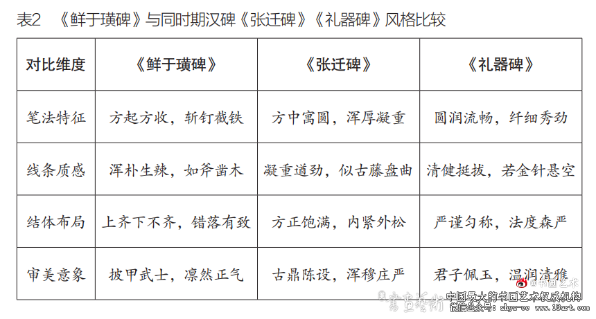《鲜于璜碑》书法风格的多维解构 《鲜于璜碑》 书法风格 第6张 《鲜于璜碑》书法风格的多维解构 《鲜于璜碑》 书法风格 第6张