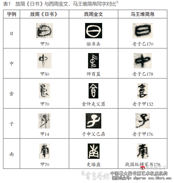 秦简《日书》书体特征研究 秦古隶 秦简 日书 第1张 秦简《日书》书体特征研究 秦古隶 秦简 日书 第1张