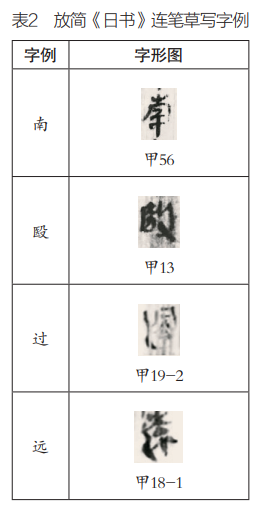 秦简《日书》书体特征研究 秦古隶 秦简 日书 第2张 秦简《日书》书体特征研究 秦古隶 秦简 日书 第2张