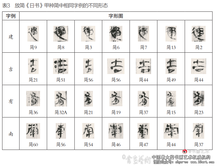 秦简《日书》书体特征研究 秦古隶 秦简 日书 第3张 秦简《日书》书体特征研究 秦古隶 秦简 日书 第3张