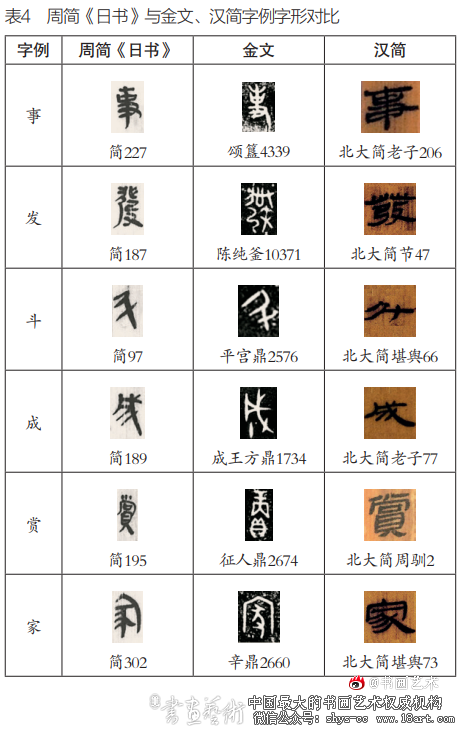 秦简《日书》书体特征研究 秦古隶 秦简 日书 第4张 秦简《日书》书体特征研究 秦古隶 秦简 日书 第4张