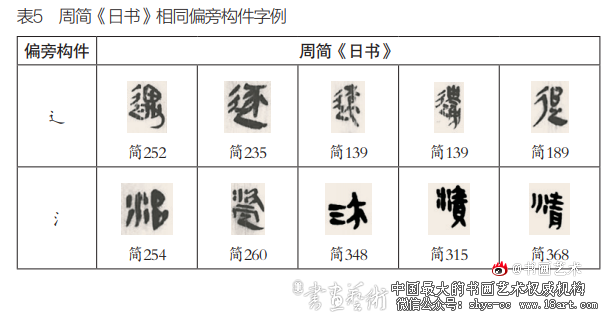 秦简《日书》书体特征研究 秦古隶 秦简 日书 第5张 秦简《日书》书体特征研究 秦古隶 秦简 日书 第5张