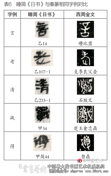 秦简《日书》书体特征研究 秦古隶 秦简 日书 第6张 秦简《日书》书体特征研究 秦古隶 秦简 日书 第6张