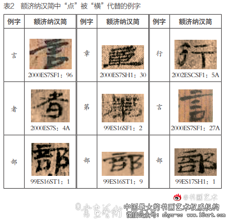 额济纳汉简中的隶变遗意 额济纳汉简 隶变 第2张 额济纳汉简中的隶变遗意 额济纳汉简 隶变 第2张