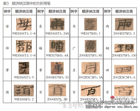额济纳汉简中的隶变遗意 额济纳汉简 隶变 第3张 额济纳汉简中的隶变遗意 额济纳汉简 隶变 第3张