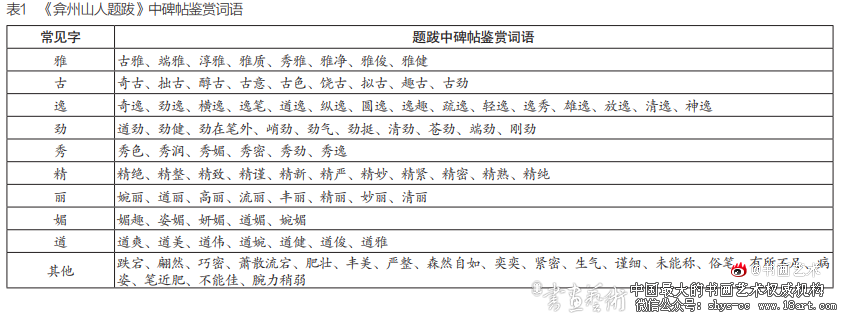 《弇州山人题跋》书画鉴藏价值探析 王世贞 题跋 鉴藏 第1张 《弇州山人题跋》书画鉴藏价值探析 王世贞 题跋 鉴藏 第1张