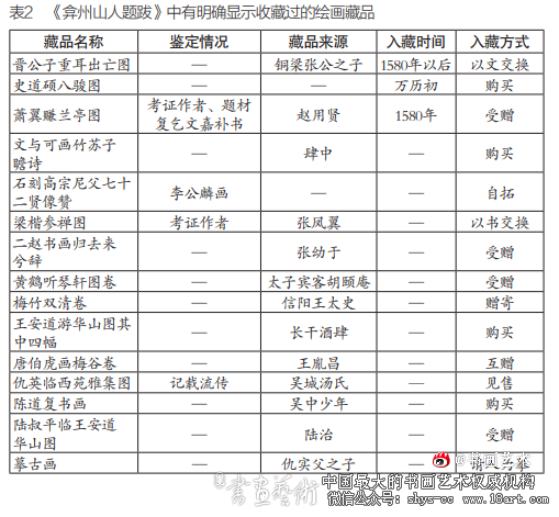 《弇州山人题跋》书画鉴藏价值探析 王世贞 题跋 鉴藏 第2张 《弇州山人题跋》书画鉴藏价值探析 王世贞 题跋 鉴藏 第2张