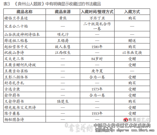 《弇州山人题跋》书画鉴藏价值探析 王世贞 题跋 鉴藏 第3张 《弇州山人题跋》书画鉴藏价值探析 王世贞 题跋 鉴藏 第3张