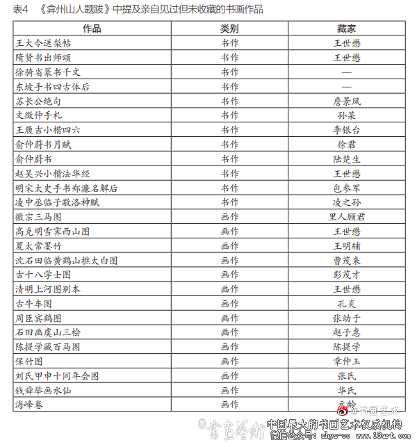 《弇州山人题跋》书画鉴藏价值探析 王世贞 题跋 鉴藏 第4张 《弇州山人题跋》书画鉴藏价值探析 王世贞 题跋 鉴藏 第4张