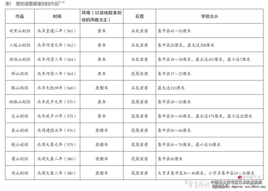 僧安道壹摩崖刻经书法风格之变及其内因探析 僧安道壹 摩崖刻经书法 第2张 僧安道壹摩崖刻经书法风格之变及其内因探析 僧安道壹 摩崖刻经书法 第2张