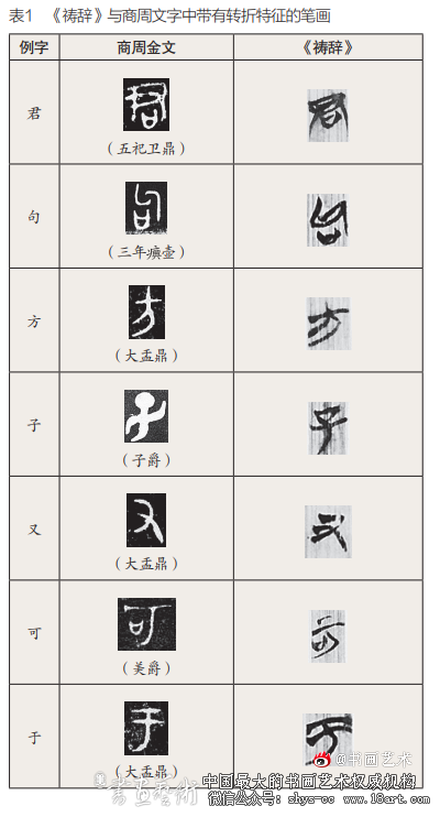 清华简《祷辞》中折笔特征研究 《祷辞》 隶变 第1张 清华简《祷辞》中折笔特征研究 《祷辞》 隶变 第1张