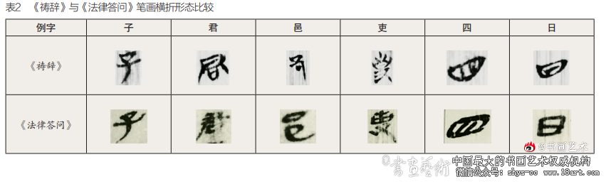 清华简《祷辞》中折笔特征研究 《祷辞》 隶变 第3张 清华简《祷辞》中折笔特征研究 《祷辞》 隶变 第3张