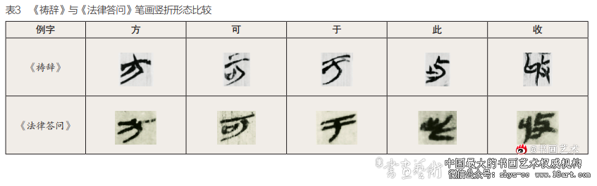 清华简《祷辞》中折笔特征研究 《祷辞》 隶变 第4张 清华简《祷辞》中折笔特征研究 《祷辞》 隶变 第4张