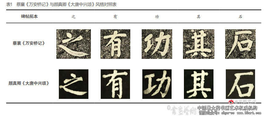 “宋之鲁公”:蔡襄楷书碑刻研究 颜真卿 碑刻 蔡襄 第1张 “宋之鲁公”:蔡襄楷书碑刻研究 颜真卿 碑刻 蔡襄 第1张