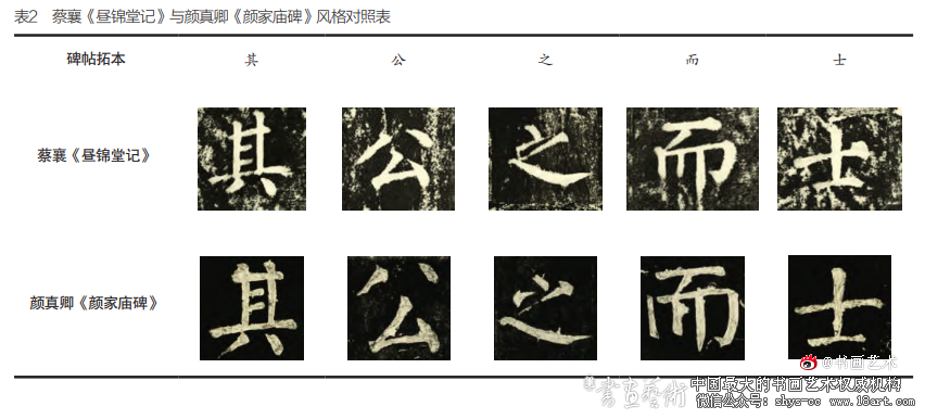 “宋之鲁公”:蔡襄楷书碑刻研究 颜真卿 碑刻 蔡襄 第2张 “宋之鲁公”:蔡襄楷书碑刻研究 颜真卿 碑刻 蔡襄 第2张