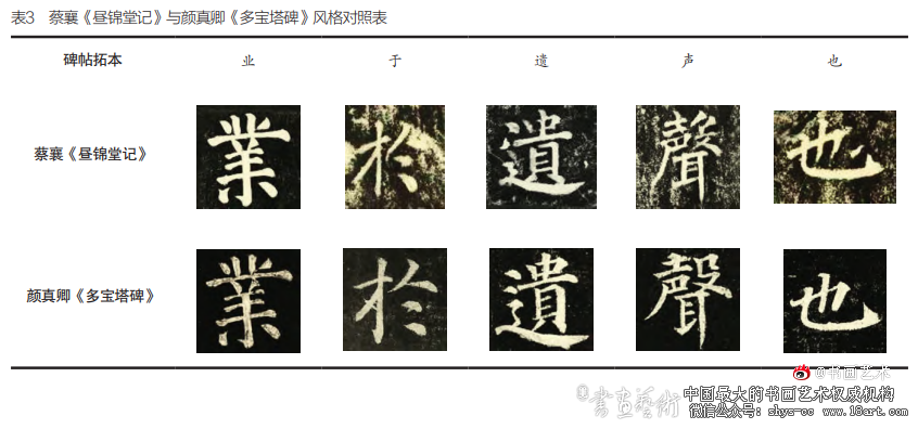 “宋之鲁公”:蔡襄楷书碑刻研究 颜真卿 碑刻 蔡襄 第3张 “宋之鲁公”:蔡襄楷书碑刻研究 颜真卿 碑刻 蔡襄 第3张