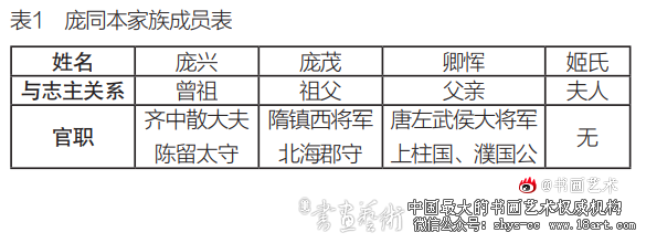 《大周故左千牛卫将军上柱国庞府君墓志》相关问题考 墓志书法 第3张 《大周故左千牛卫将军上柱国庞府君墓志》相关问题考 墓志书法 第3张