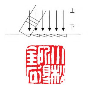明清印论中刀法命名热潮式微现象研究 篆刻 冲刀 切刀 第1张 明清印论中刀法命名热潮式微现象研究 篆刻 冲刀 切刀 第1张